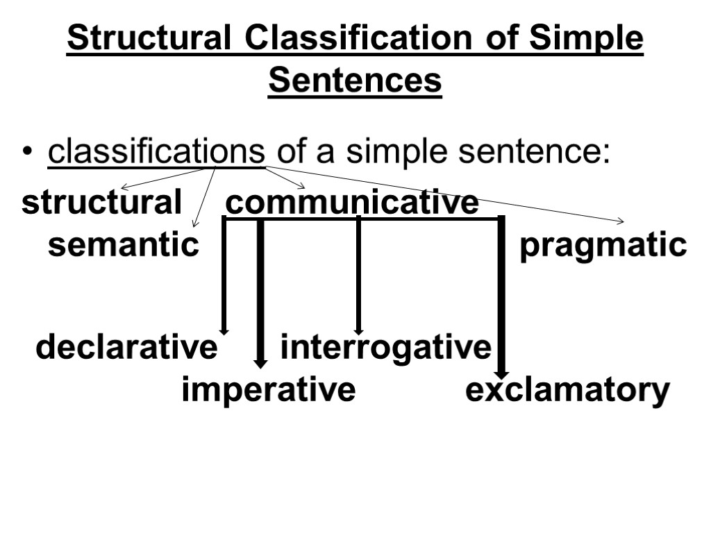 Structural Classification of Simple Sentences classifications of a simple sentence: structural communicative_ semantic pragmatic